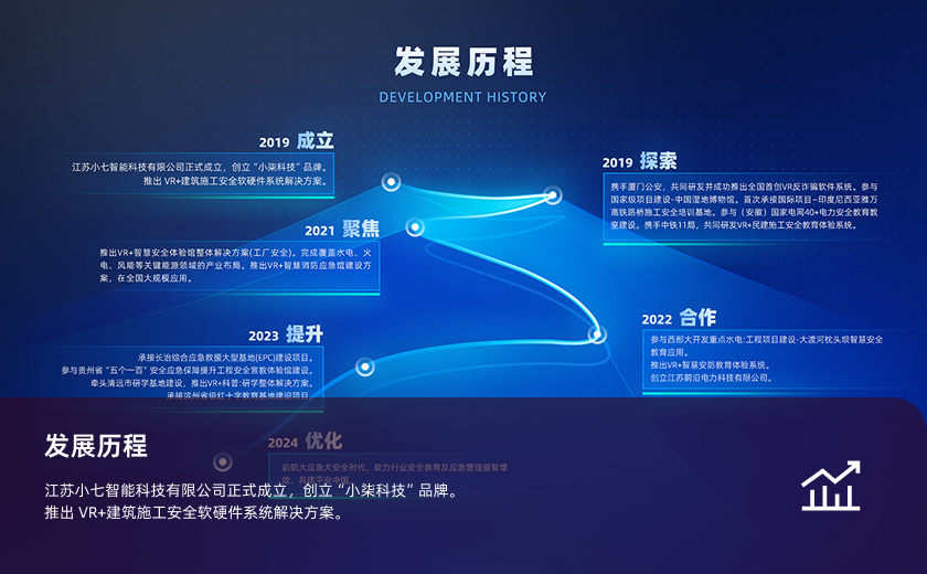 发展历程