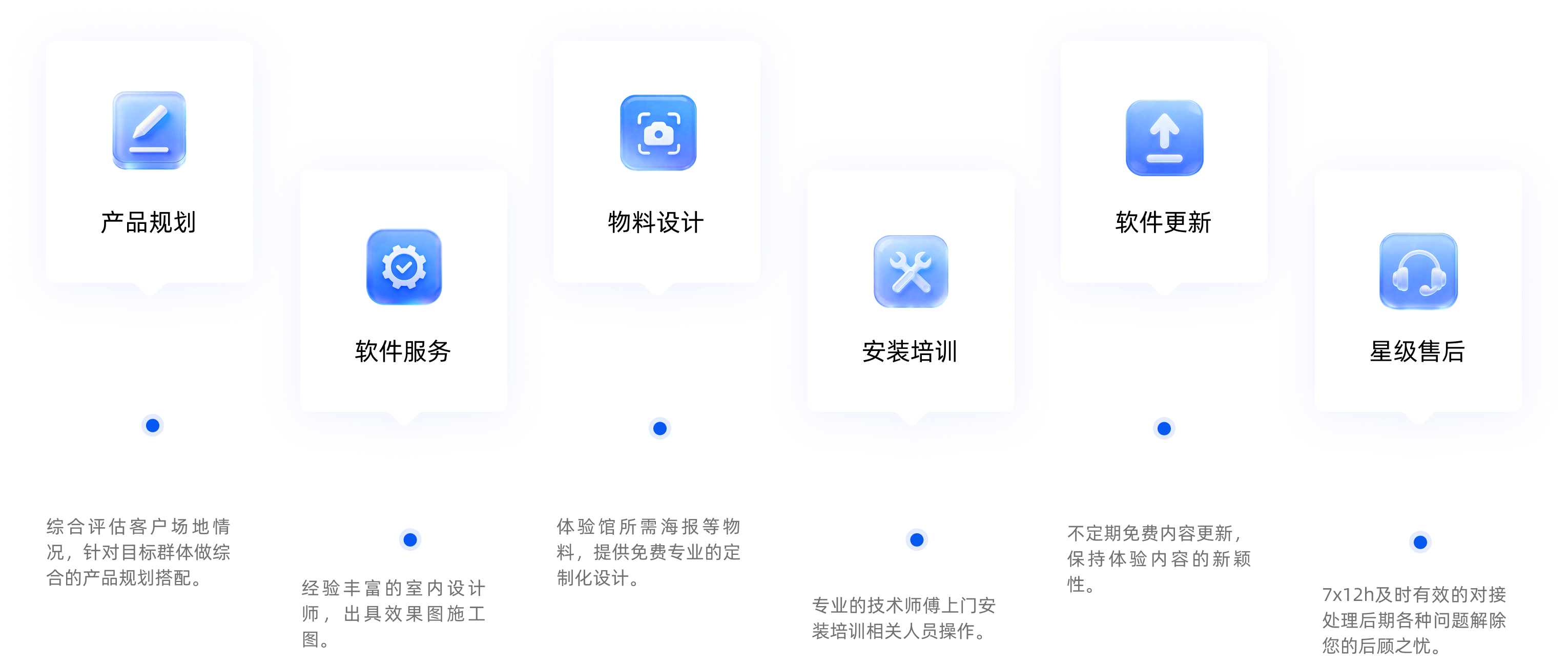 服务流程
